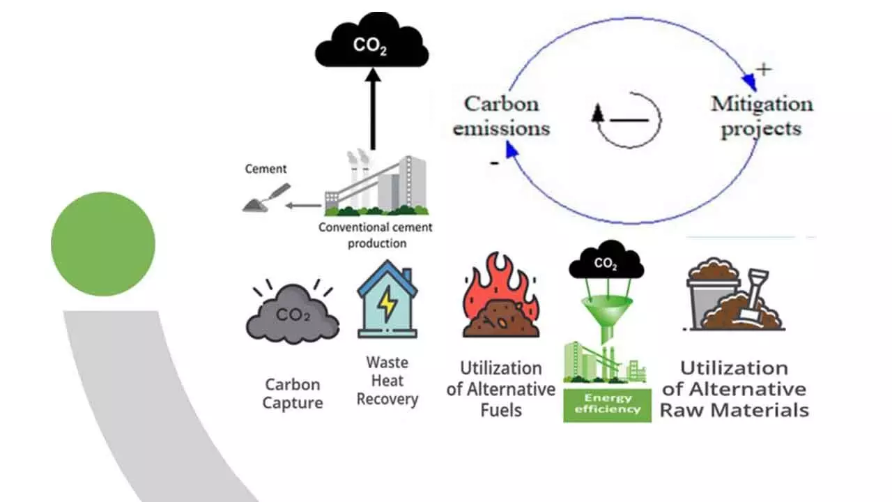 Clinker Replacement Is Most Viable To Reduce Cement’s Greenhouse Gas Emissions Clinker Replacement Is Most Viable To Reduce Cement’s Greenhouse Gas Emissions