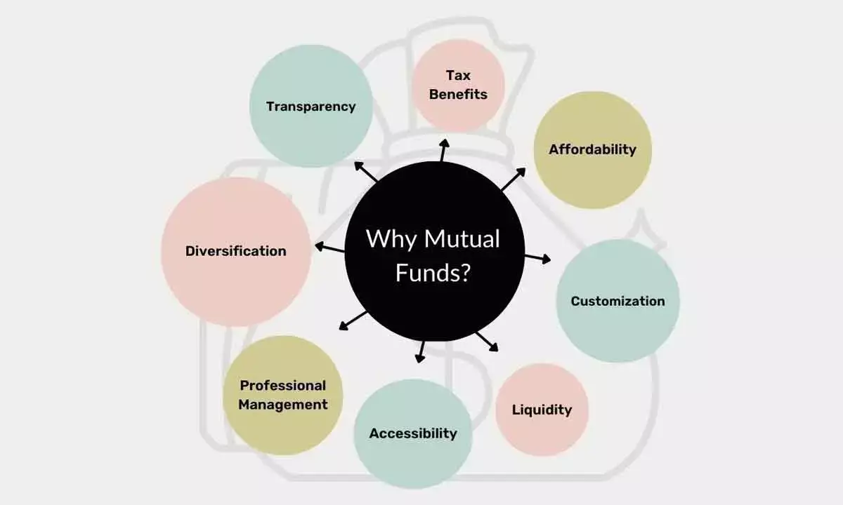 Sebi’s New Initiatives, Revitalised MF Lite Framework And ‘Specified Investment Funds’ Set To Propel Mutual Fund Penetration In India