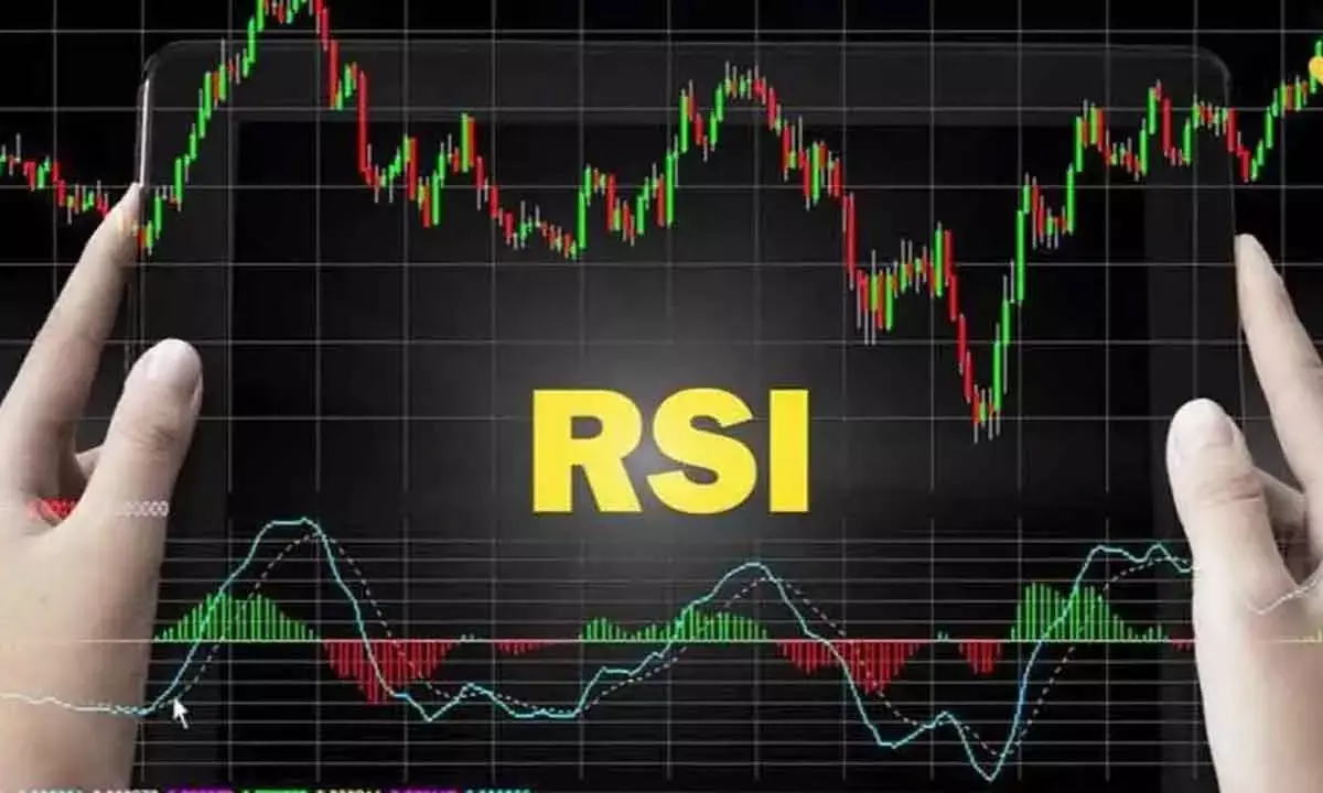 RSI Back In Neutral Zone