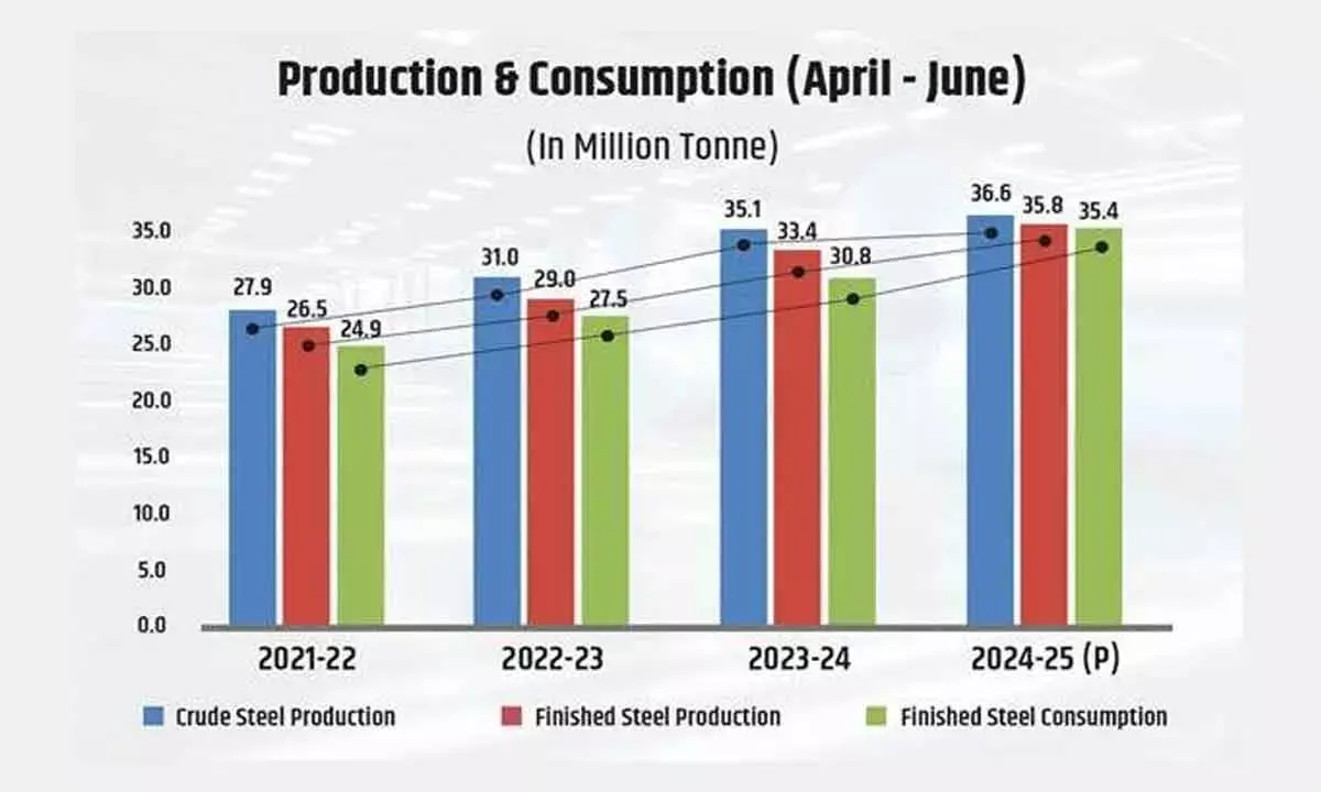 Steel Industry Must Shift To Coal Gasification And Turn Energy-Efficient To Match Centres Push For Green Steel