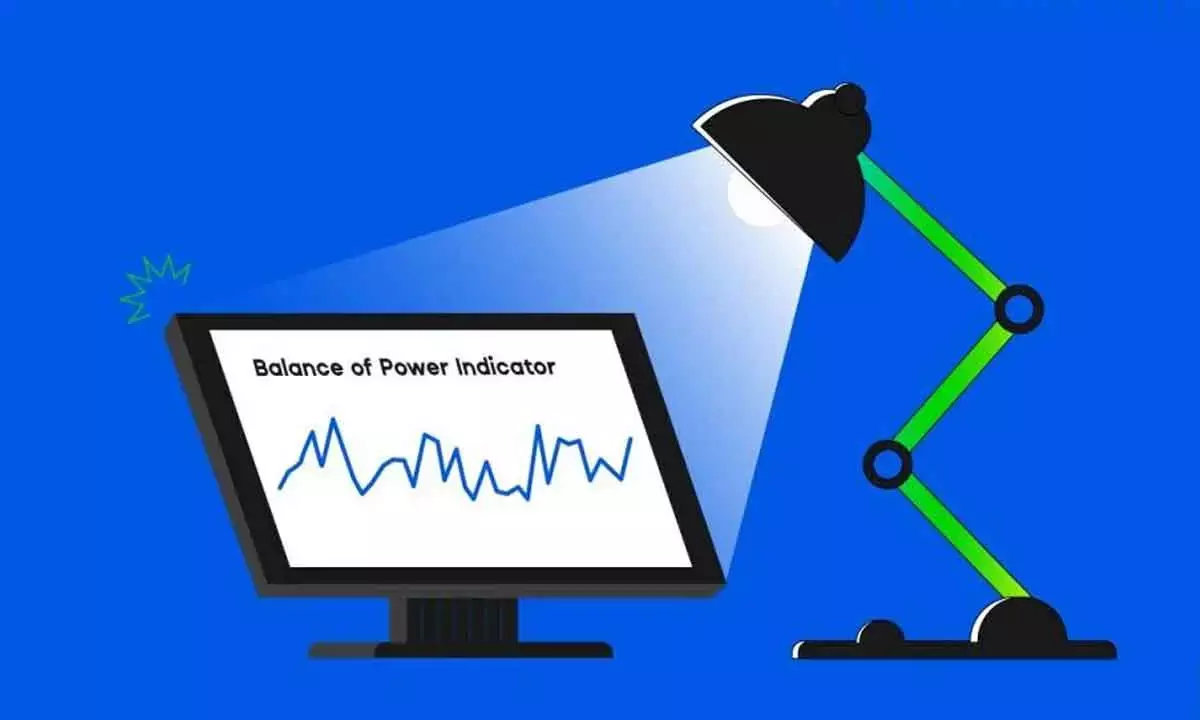 Indicators Signal Strong Selling Pressure