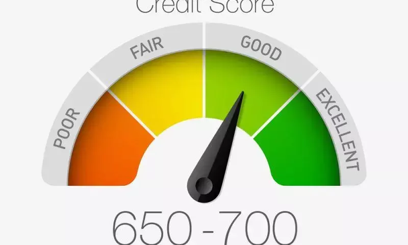 How is Your Credit Score Calculated?