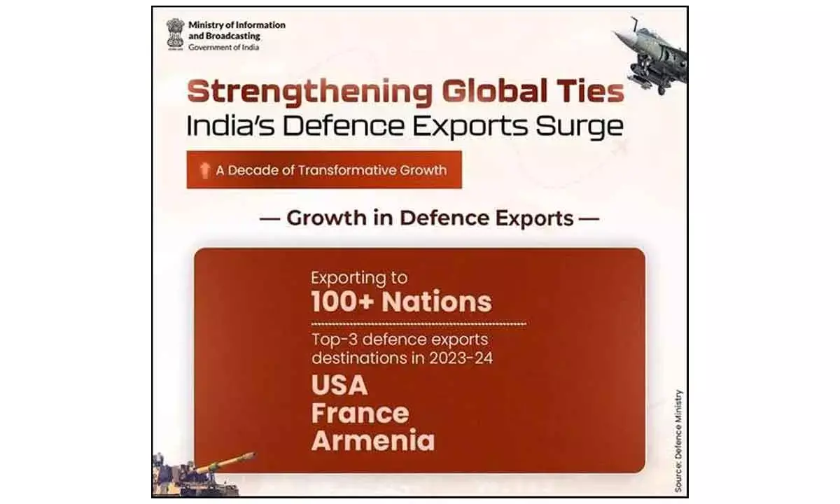 India Investing Heavily On Defence And Aerospace To Achieve Aatmanirbharta