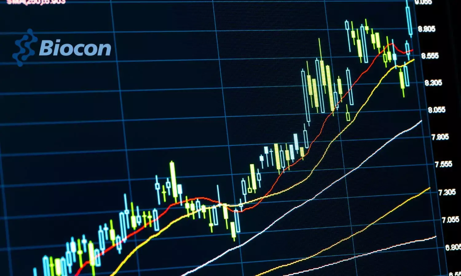 Biocon shares gain 8% after Psoriasis drug approval from Japan, Jefferies upgrade
