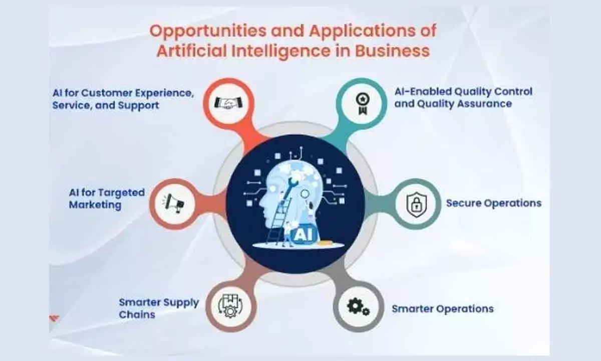 Buoyed By Gains From AI Apps, New-Age Firms Would Be Different From The Traditional Ones