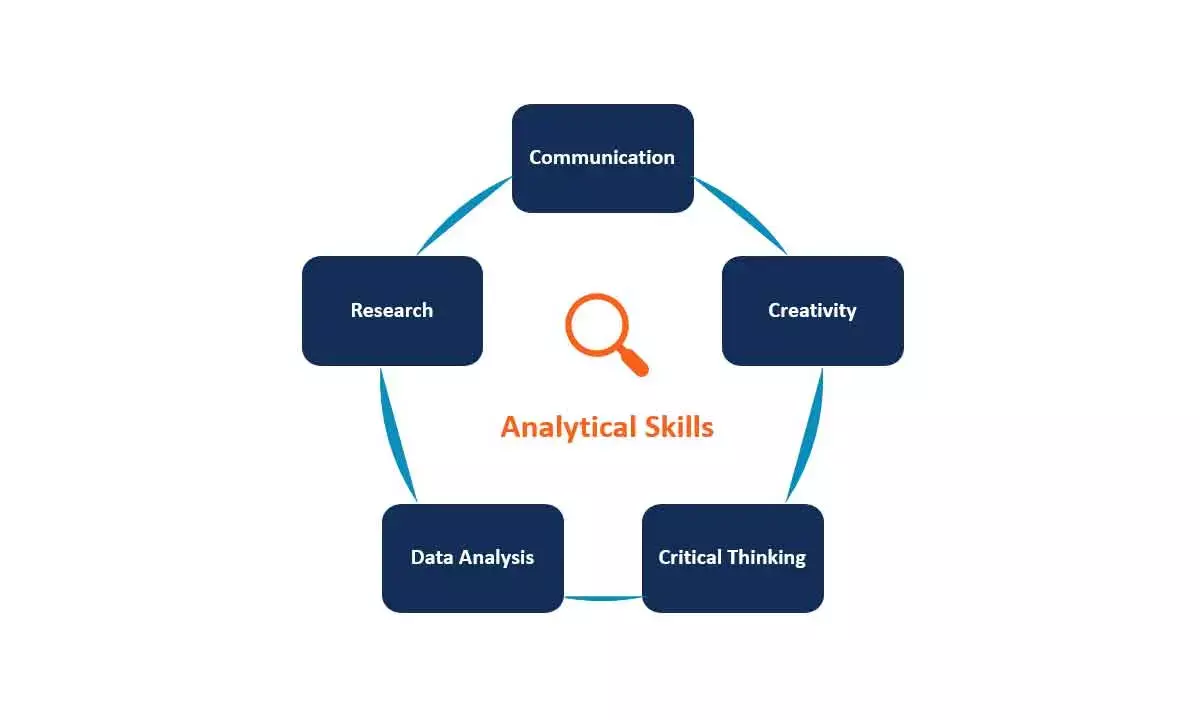 Most Companies Look At Analytical Thinking As The Core Skill Among Employees