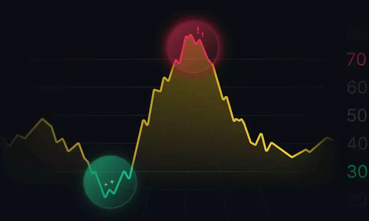Charts Signal Oversold Zone On Lower Time Frame
