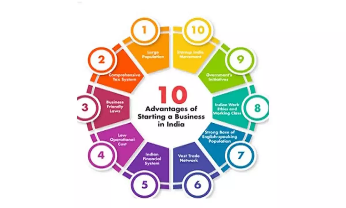 CII Moots 10-Point Agenda For Ease Of Doing Business Reforms