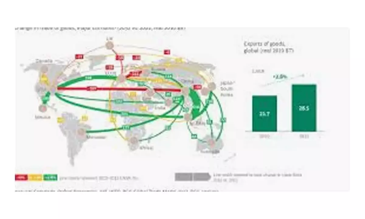 India To Clock 6.4% Yearly Upswing In Exports: BCG