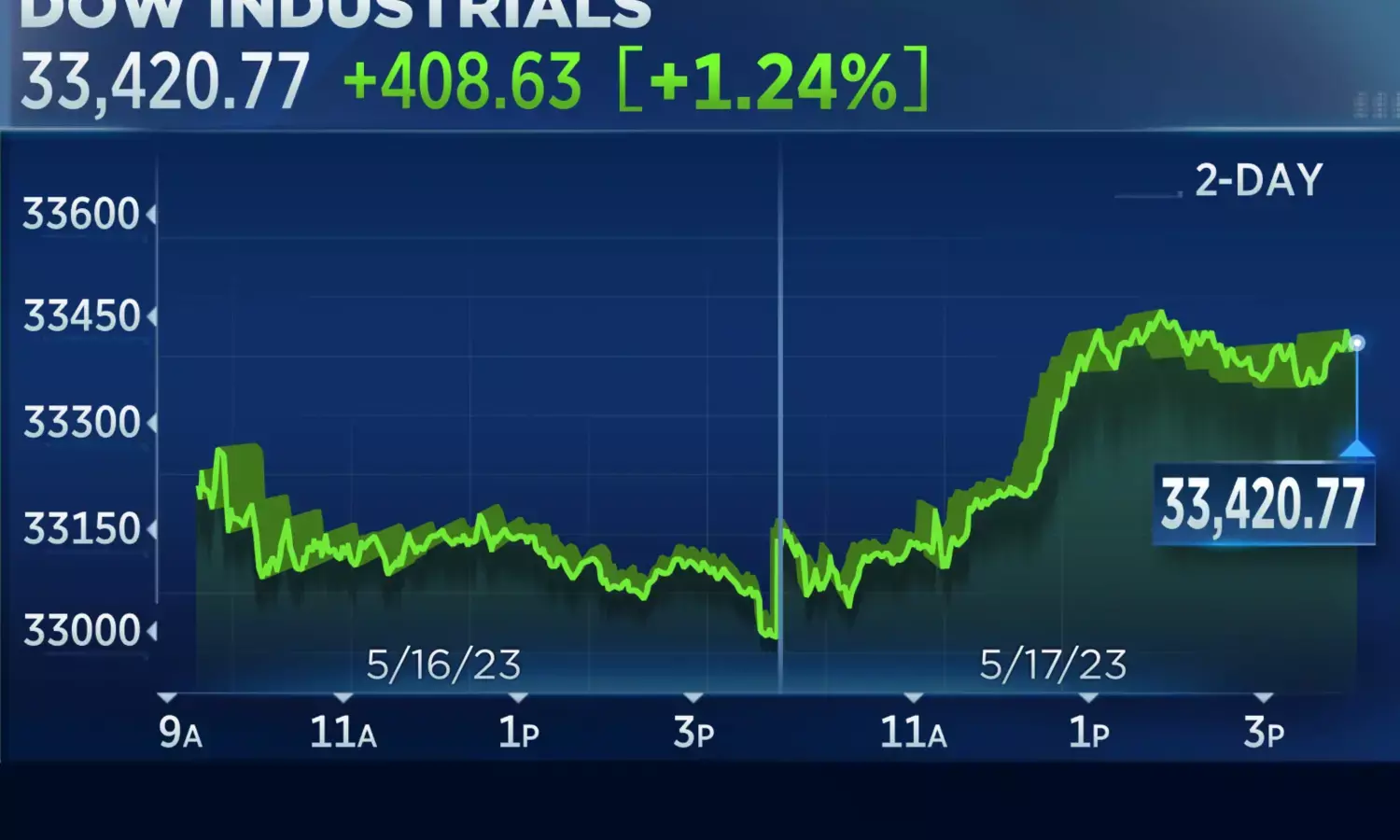 Stock market today: Trade setup for Nifty 50 to Q3 results today; 5 stocks to buy or sell on Thursday — 16 January, 2025