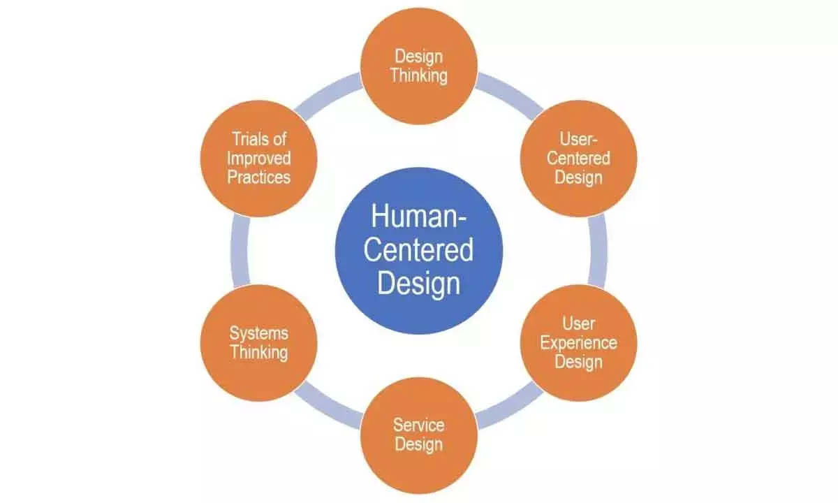 Human-Centric Knowledge Economy Makes For A Win-Win Phenomenon
