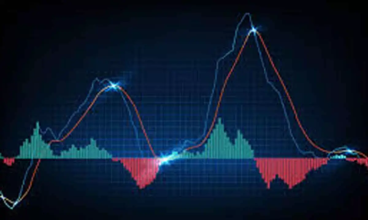 MACD About To Give A Bullish Signal