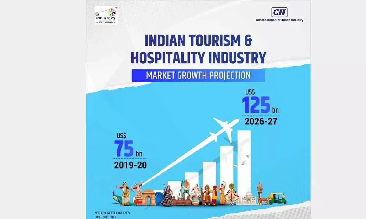 Industry Status For Tourism And Hospitality Sectors Can Boost Investments And Create Jobs
