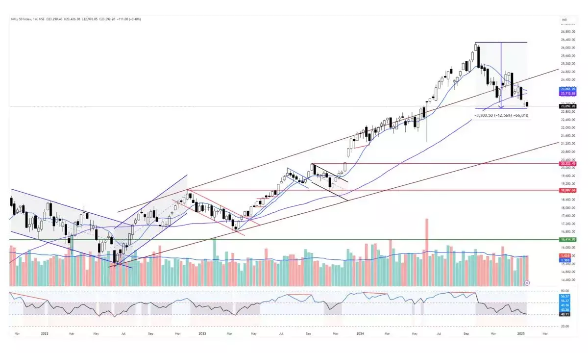 Investors chary of indecisive trading