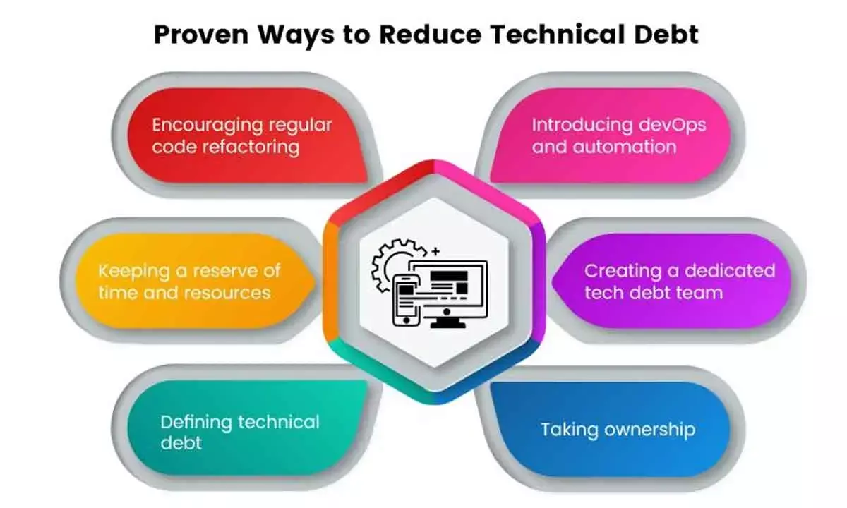 Technical Debt Remains Major Challenge To Achieve $One Trillion Digital Economy Goal: CAST CEO