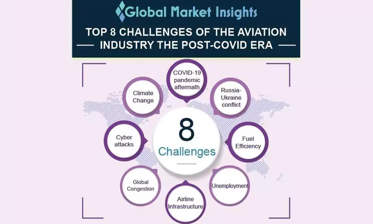 Global Aviation Industry Is High On Optimism Despite The Challenges Up Ahead