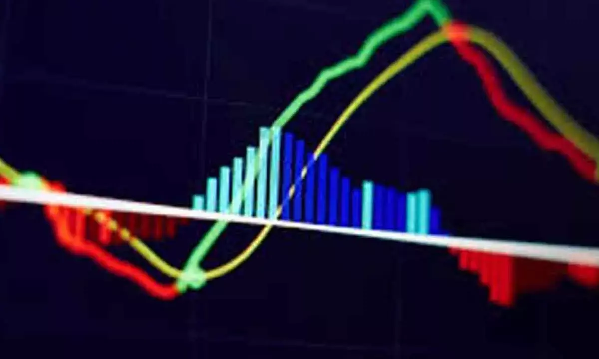Weekly MACD Shows Easing Momentum