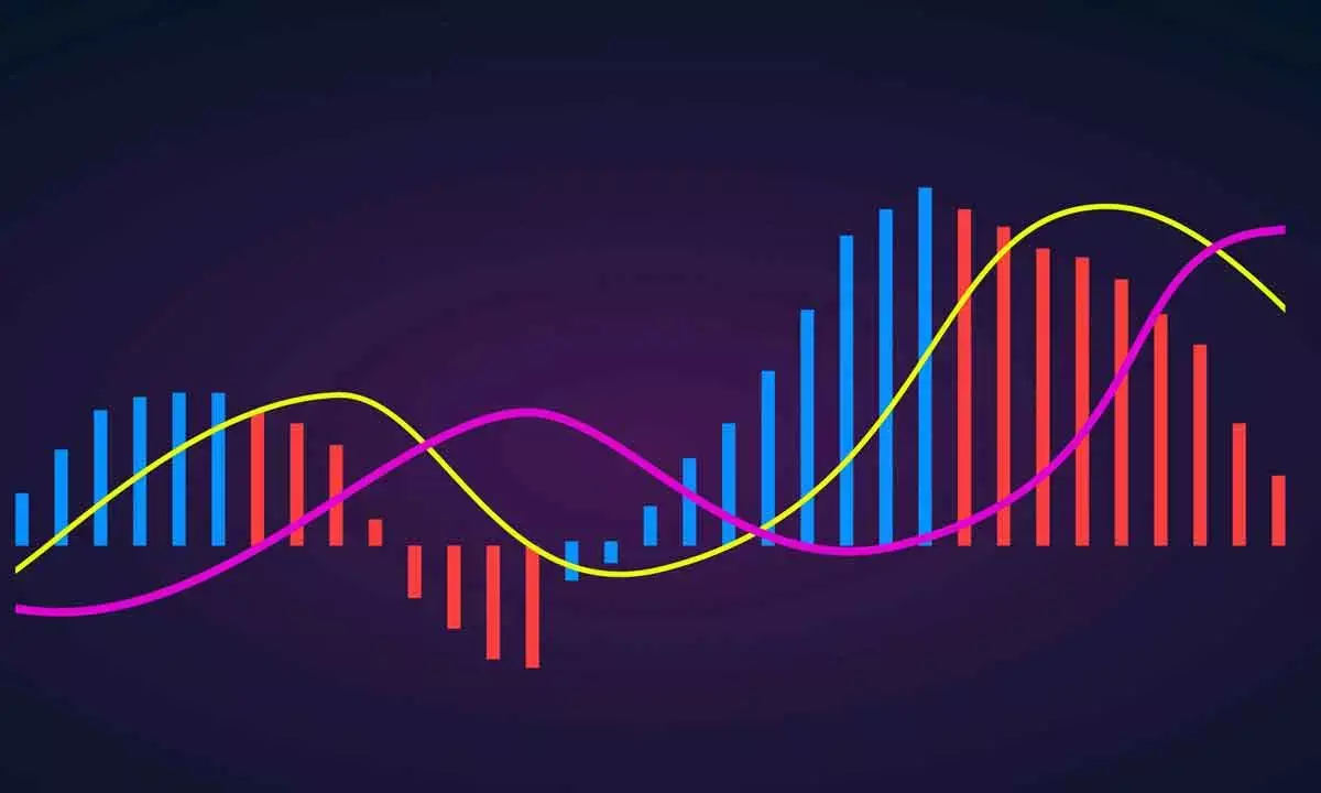 MACD Still Below Zero Line On All Time Frames