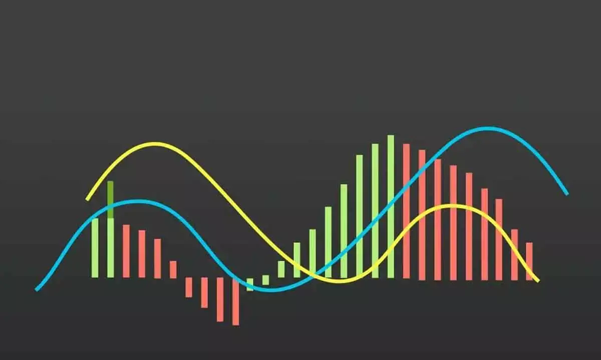 MACD-Histogram Indicates Easing Bullish Momentum