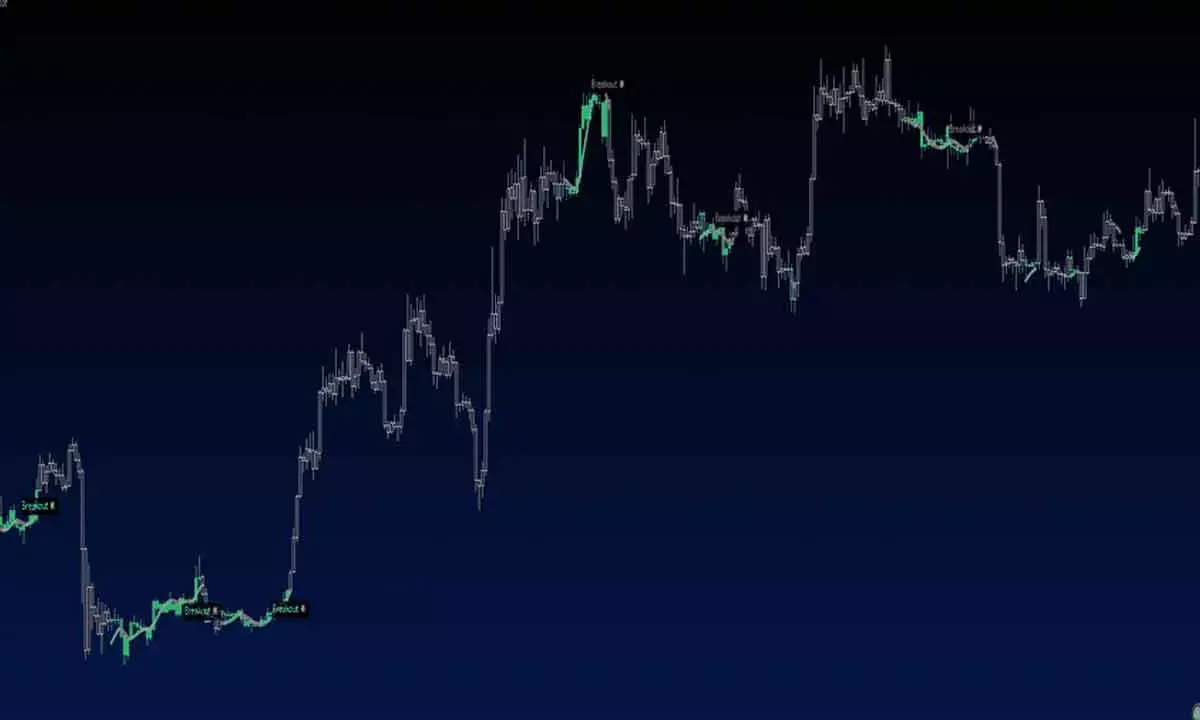 Charts Indicate Increased Volatility In Consolidation Zone