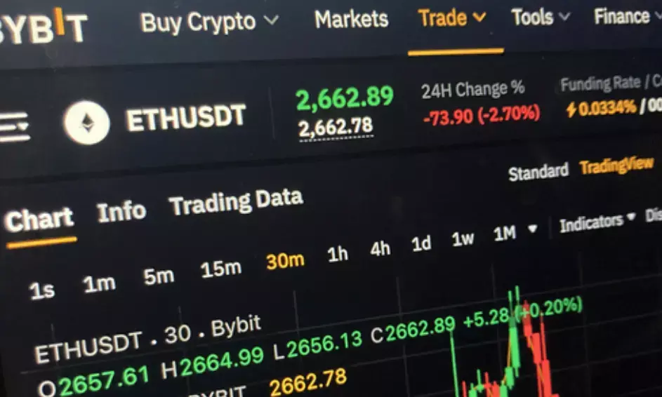 Worlds largest crypto theft hits Bybit; $1.5 Billion in Ethereum stolen