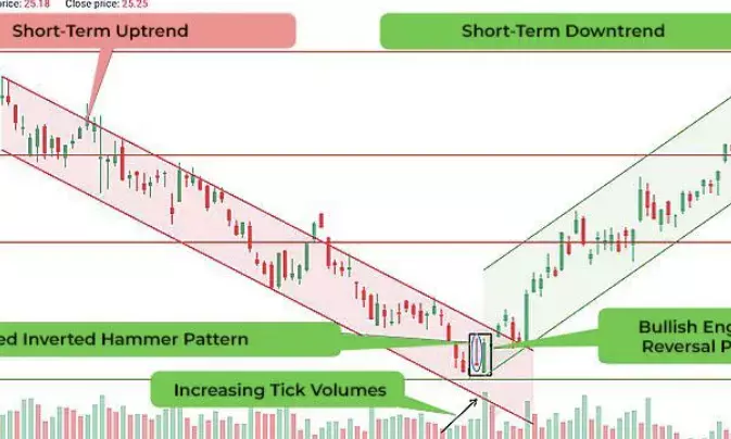 Nifty prediction for February 27: Inverted Hammer pattern hints at possible bounce
