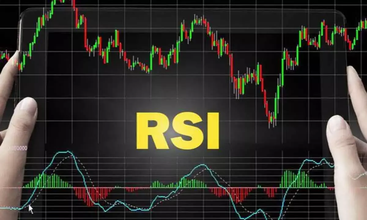 RSI Bouncing From Extreme Oversold Condition