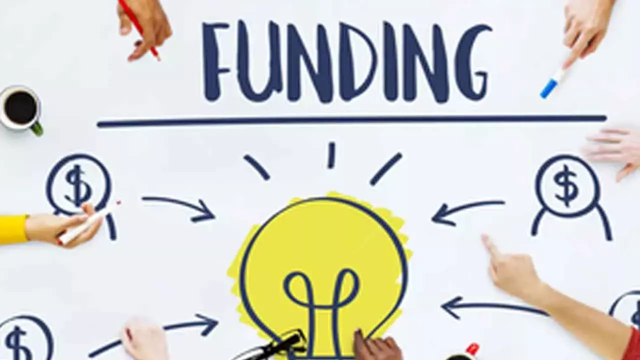 Domestic startups secure more than $150 million this week