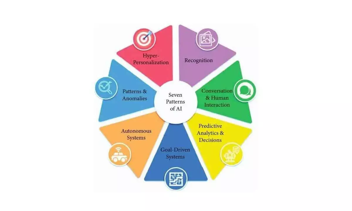 Let Artificial Intelligence ‘Assist’ You Once You Do The Learning
