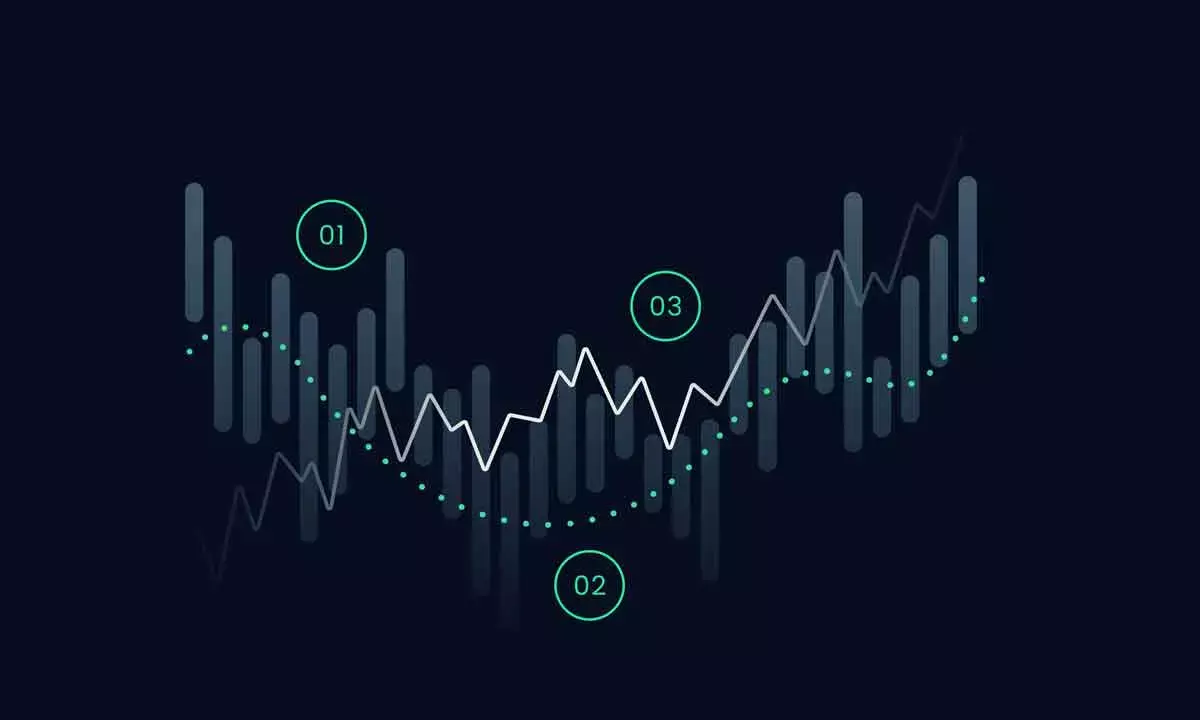 Price Action Indicates Narrow-Range Consolidation