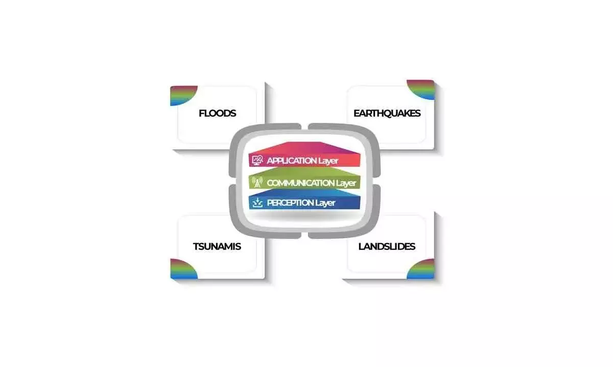 Experts Working On New Early Warning Systems And Global Wave Forecasts