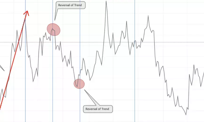 Nifty: Fibonacci time cycle theory indicates a potential short-term bounce