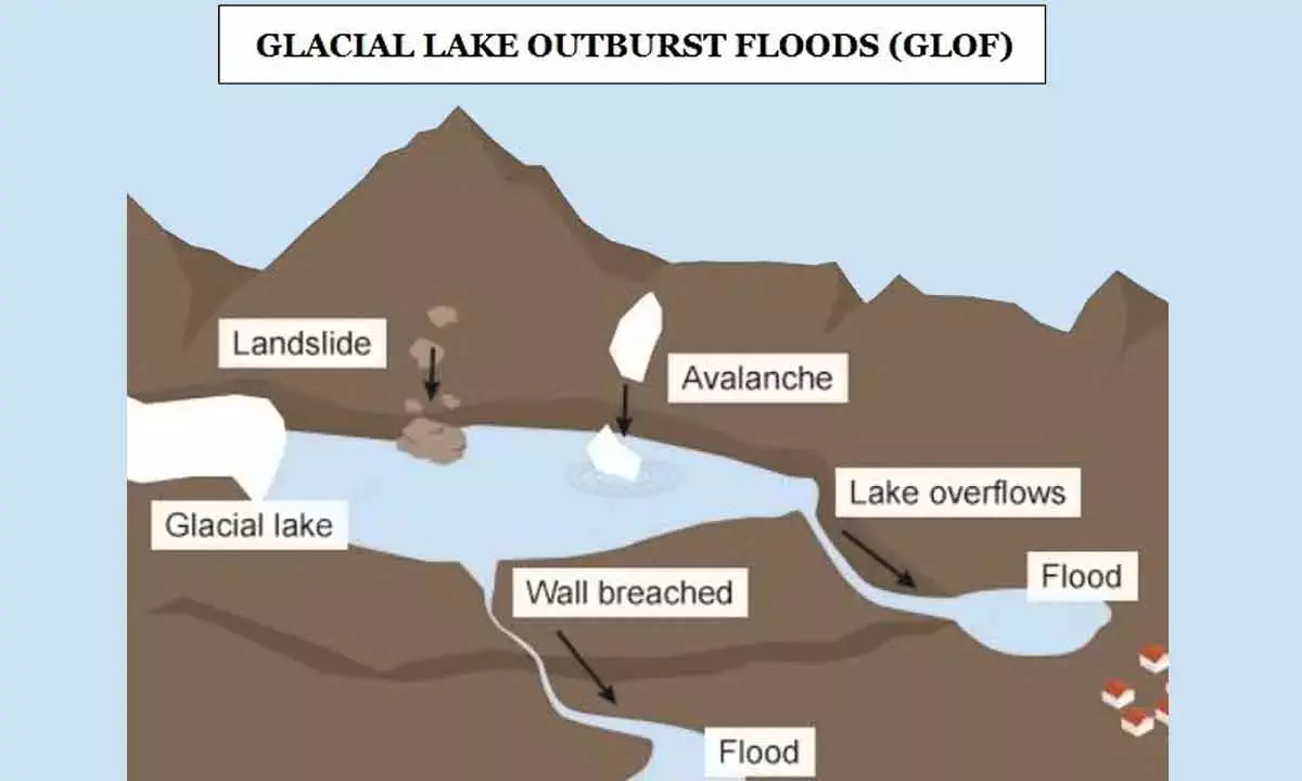 Glacial Lake Outburst Floods Exacerbated By Global Warming Can Be Lethal