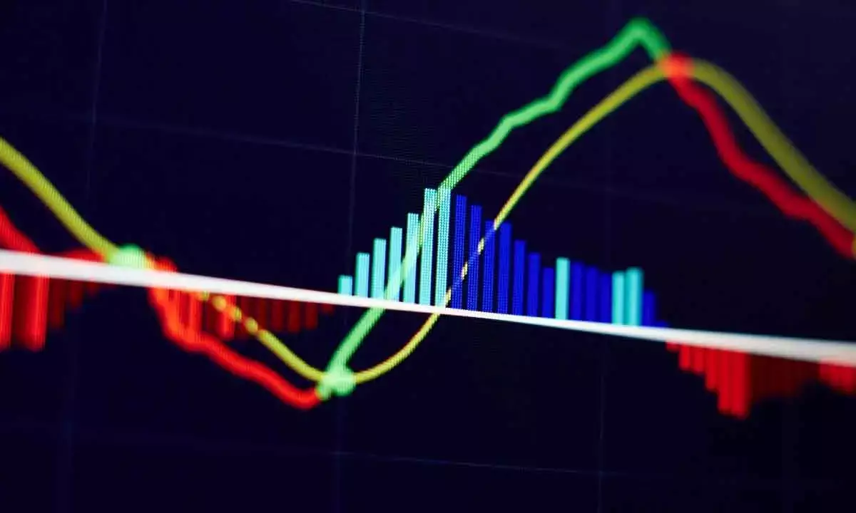 MACD Histogram Shows Declining Momentum