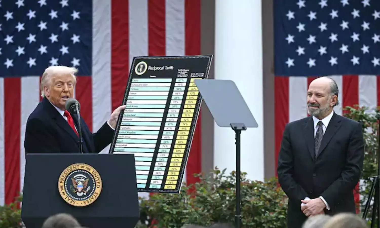 Tariff on India Reduced to 26% from 27%, Says Revised White House Document