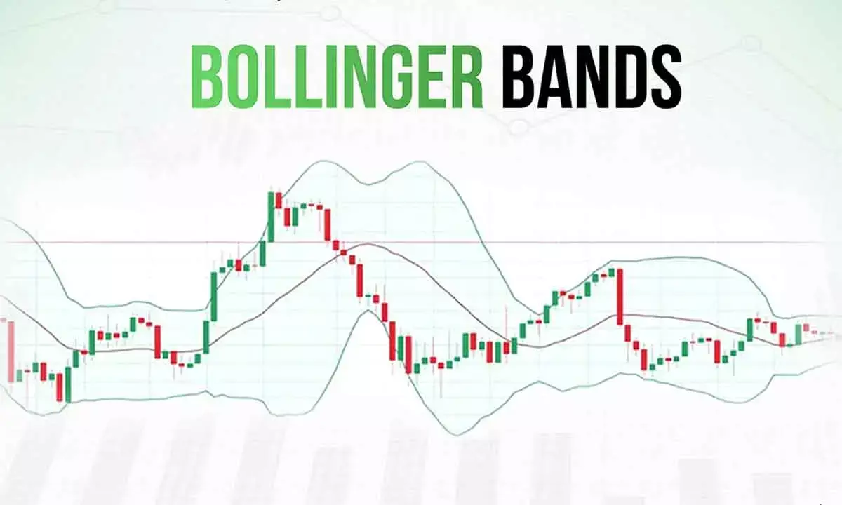 Bollinger Bands Indicate End Of Expansion