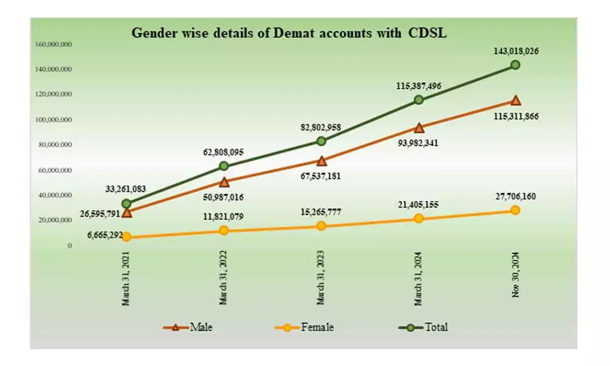 Women Own 39.2% Of All Bank Accounts In India; Highest In Rural Areas: Govt Data