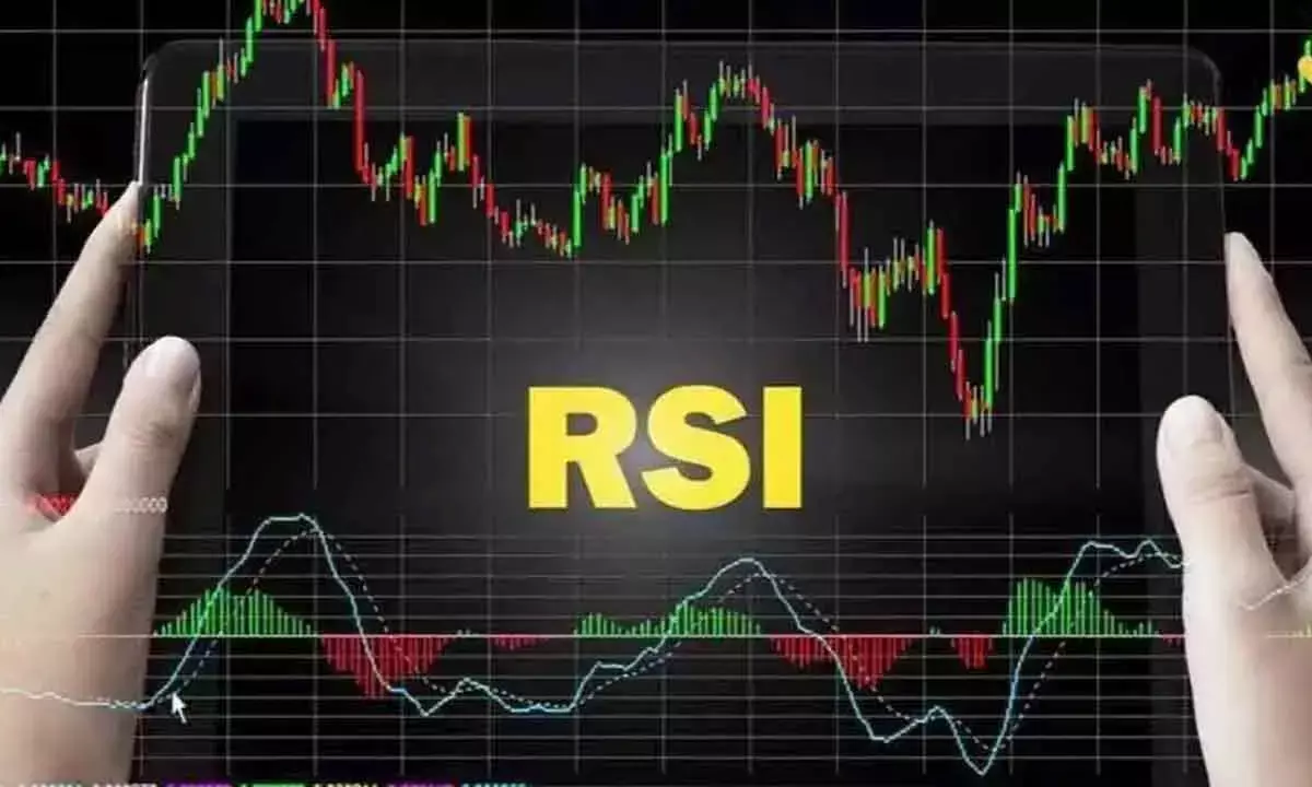 Daily RSI Back In Neutral Zone