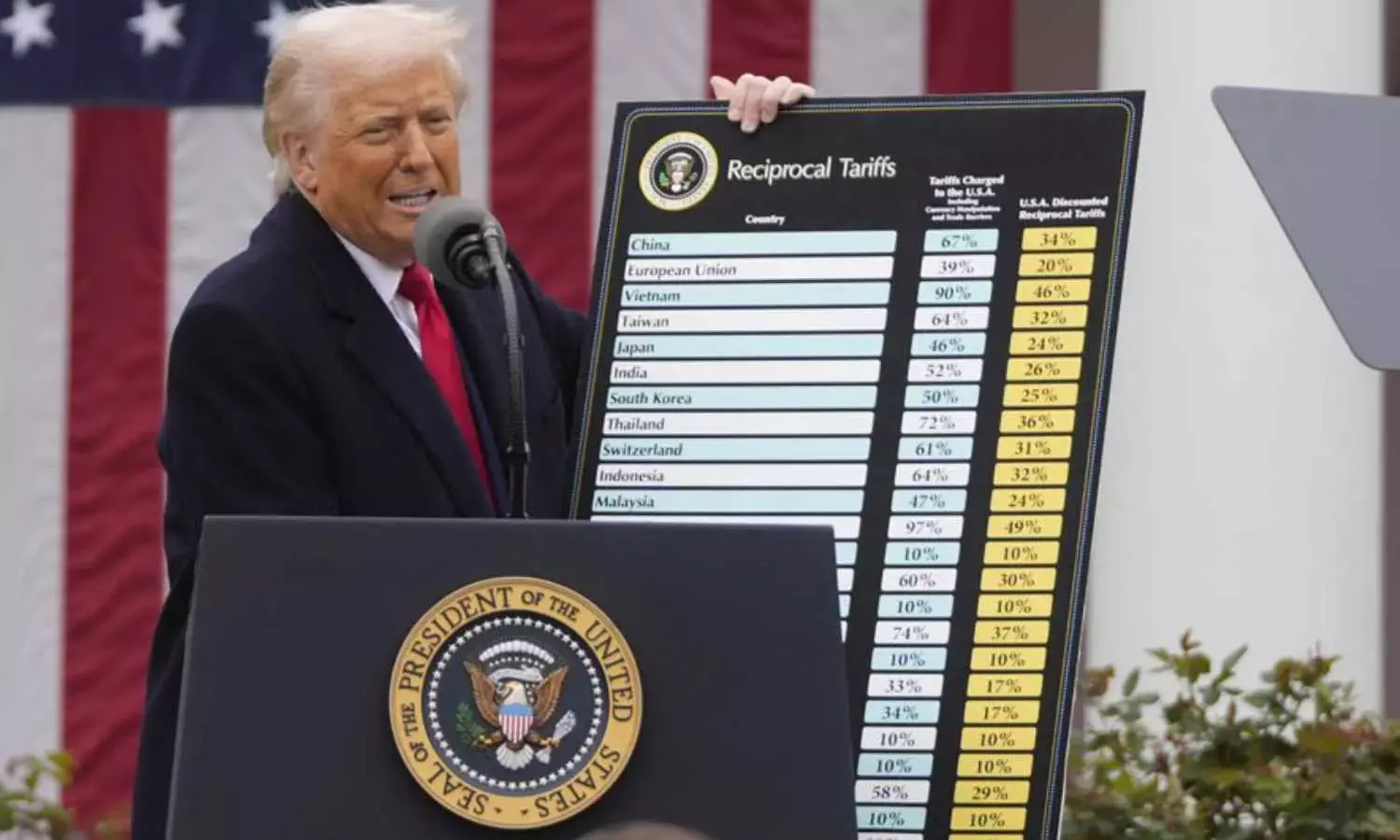 Trade Setup for April 11: Will Trump’s tariff pause propel bullish sentiments?