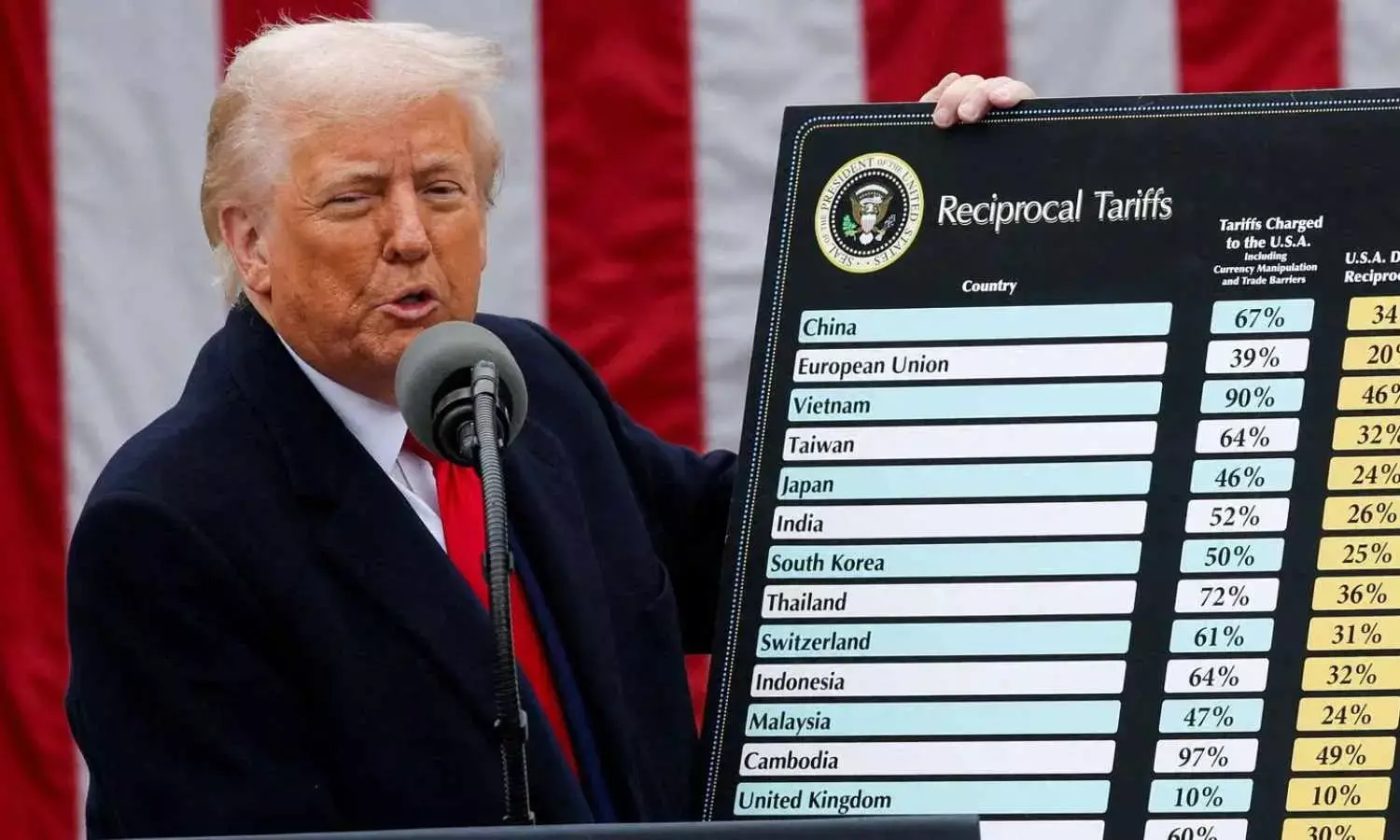 Tech, Auto Shares Jump After Trump Suggests More Tariff Relief