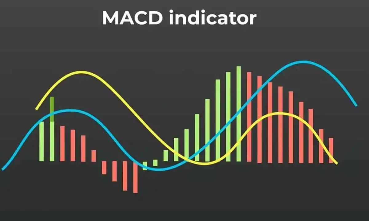 MACD Points To Fresh Bullish Signal