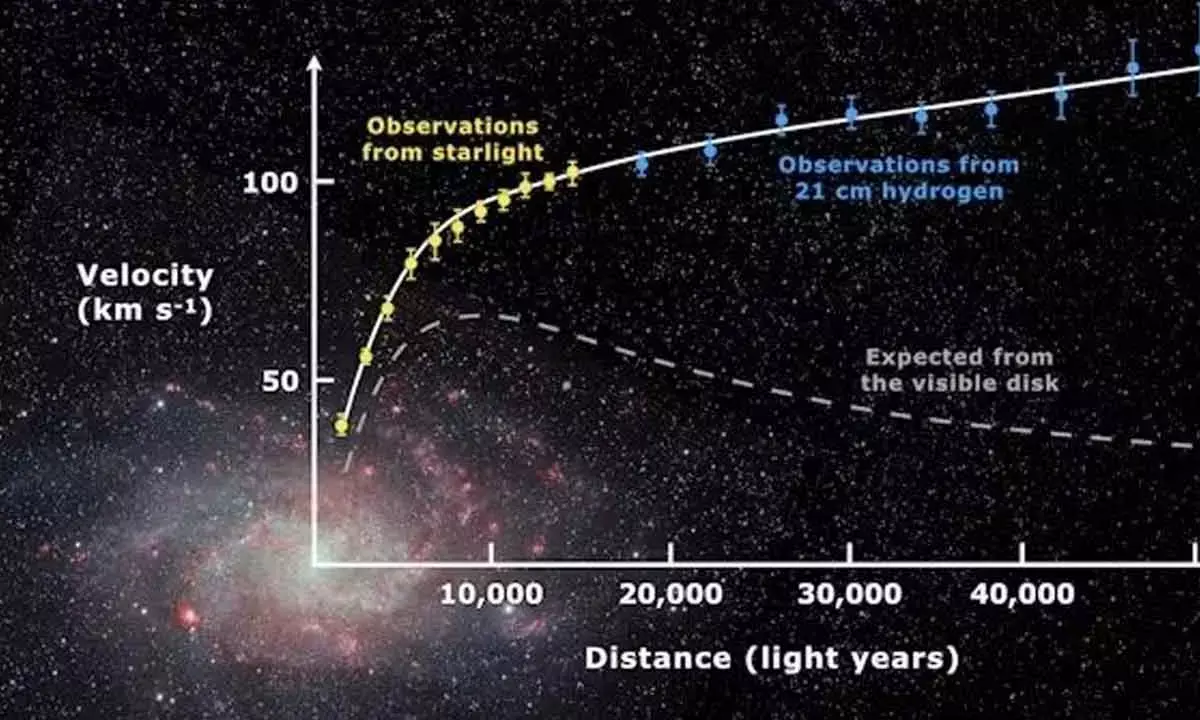 Astronomers Yet To Come Up With A Definitive Dark Matter Explanation