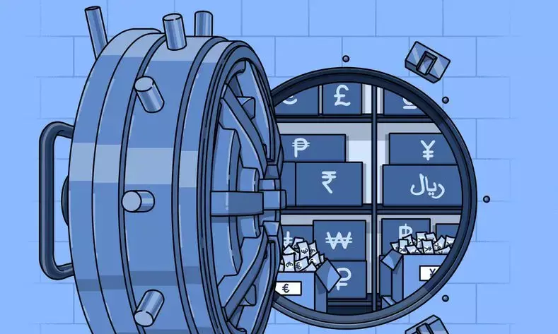 Forex kitty shrinks $276 mn to below $700 bn