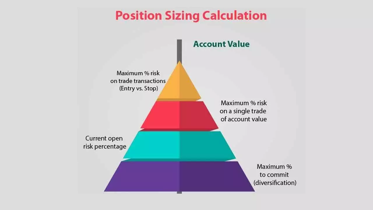The Art Of Allocating Capital In Your Portfolio! The Art Of Allocating Capital In Your Portfolio!