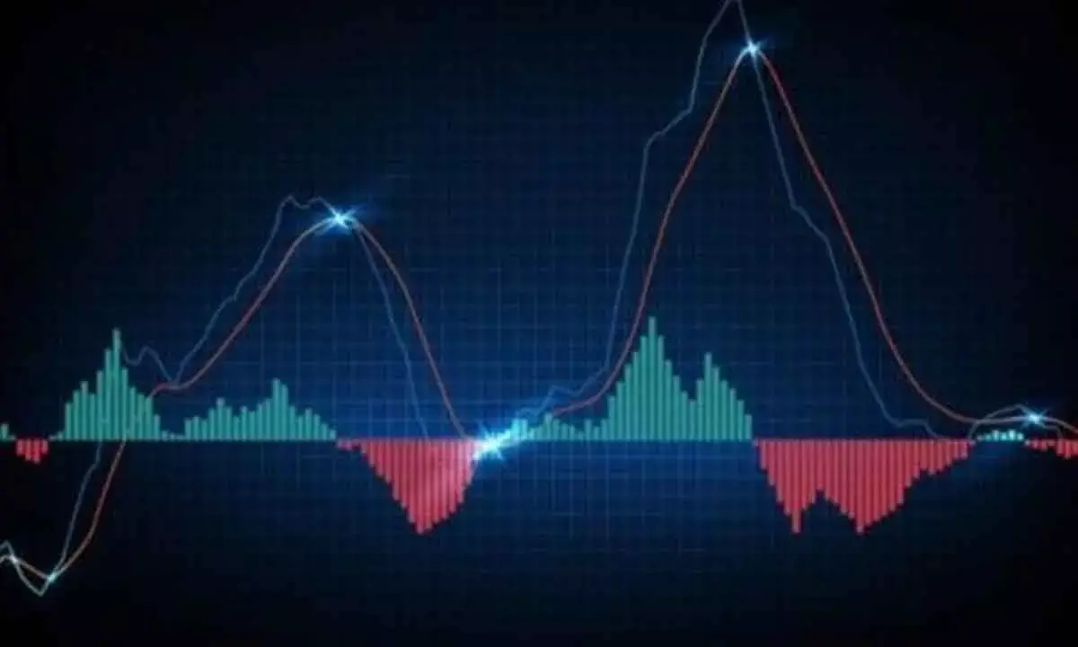 Hourly MACD Signals Bearish Bias