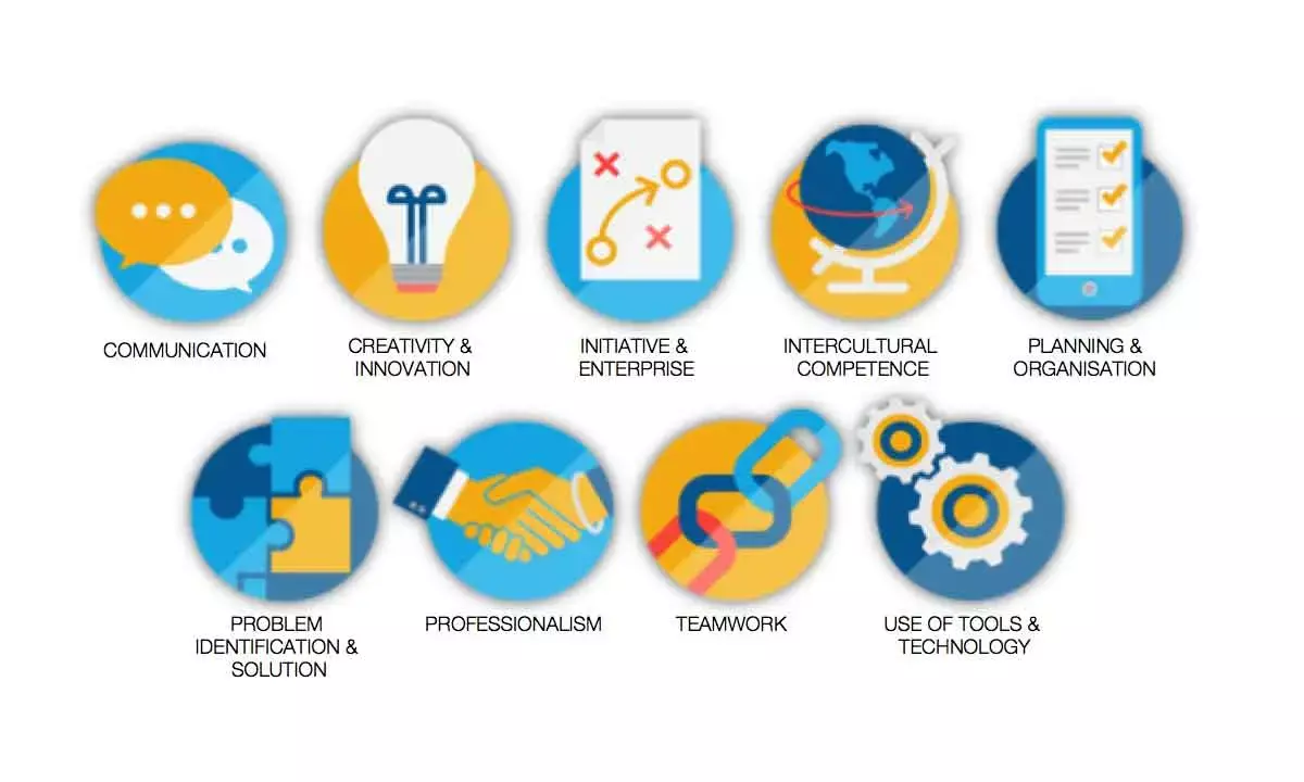 Skills And Employability Go Hand In Hand In Today’s Competitive Market