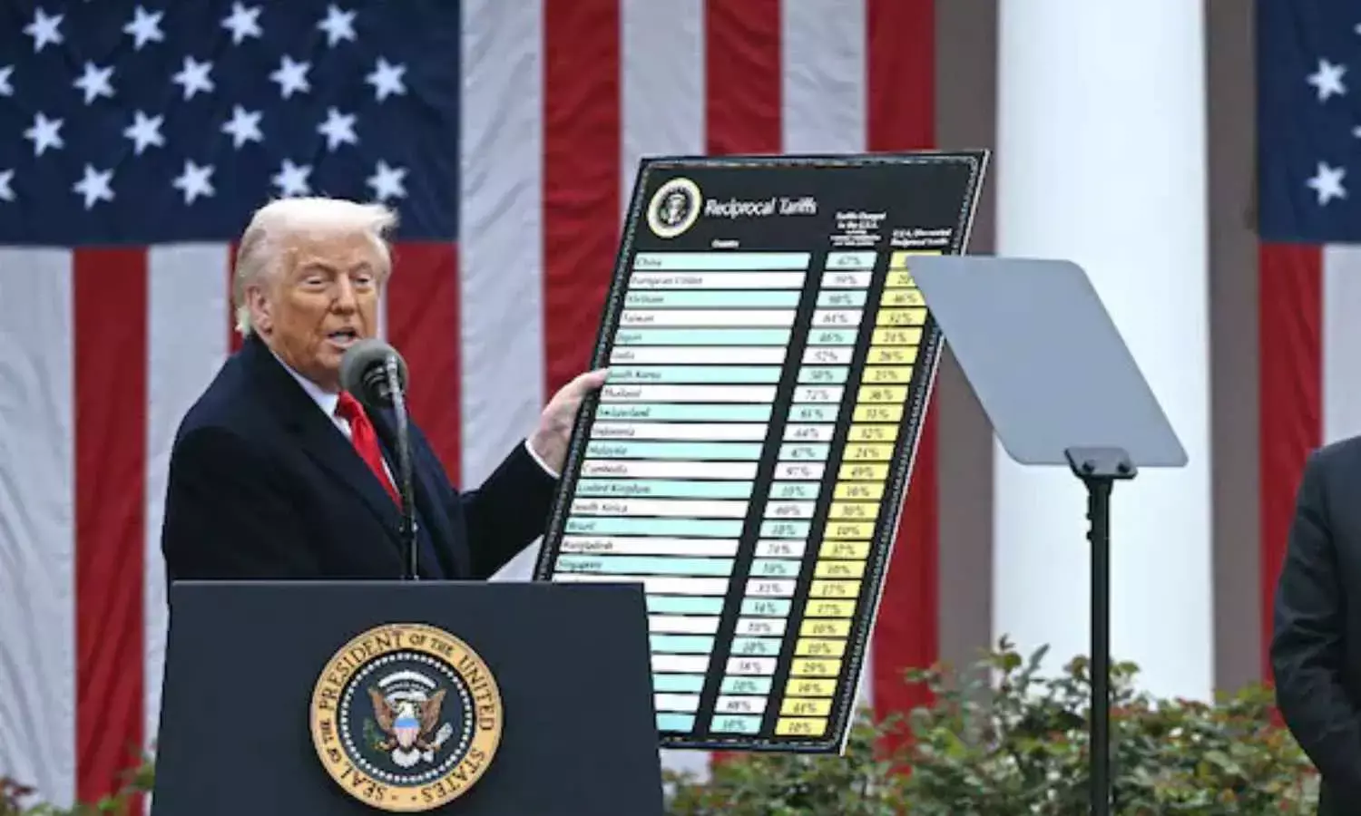 Global Equity Markets Remain Stable; US Dollar Rallies Amid Tariff Relief