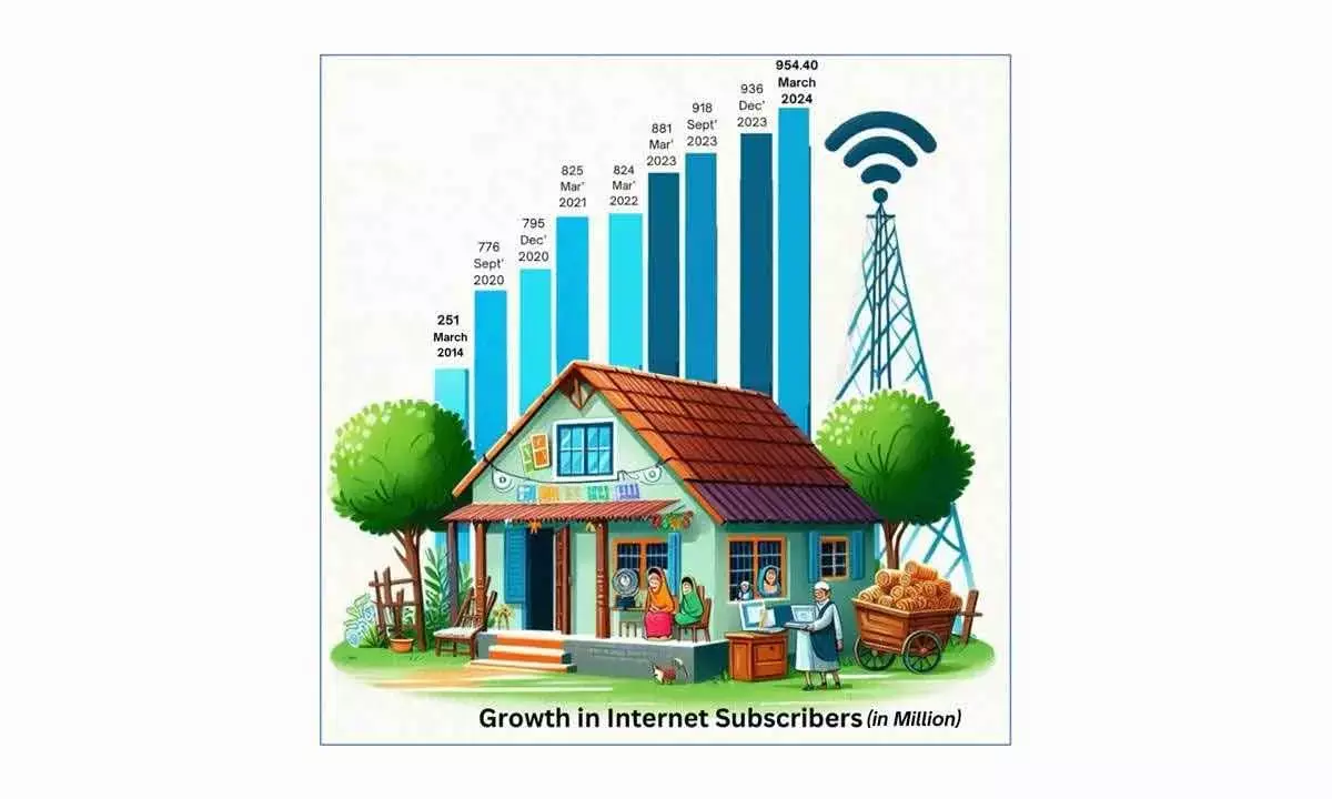 How From Policy To Progress Marks India’s Rural Connectivity Revolution