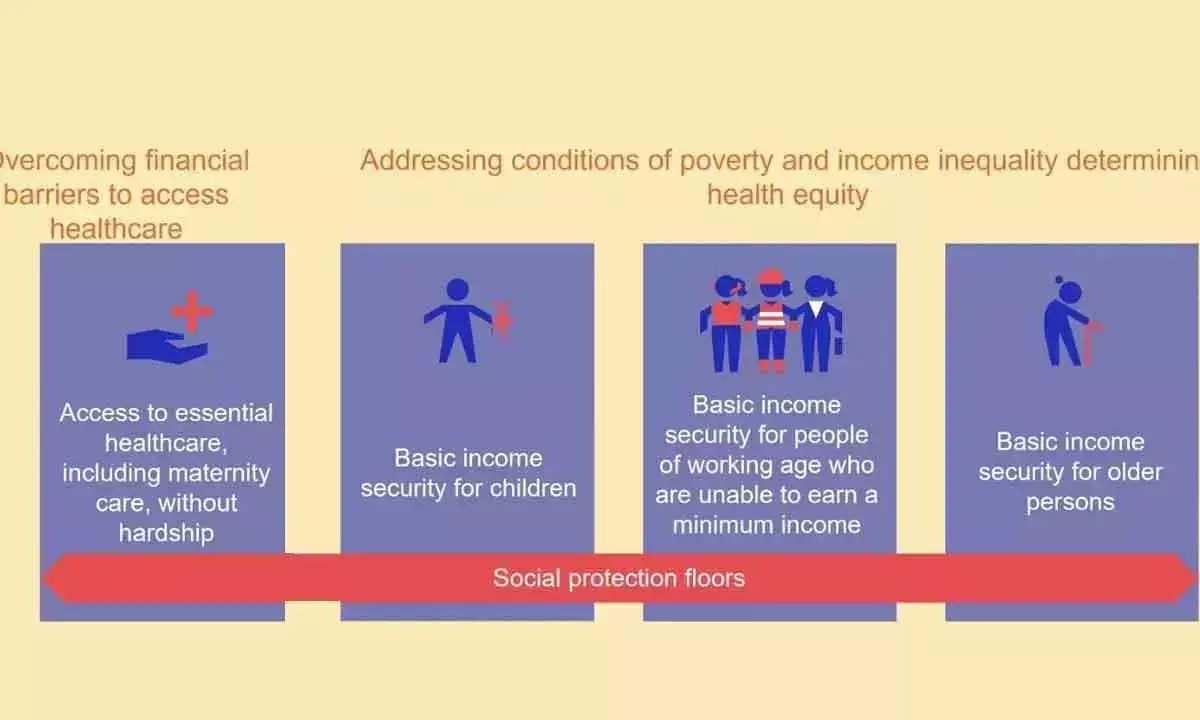 Social Protection Floors Can Ensure Access To Essential Health Care & Basic Income Security