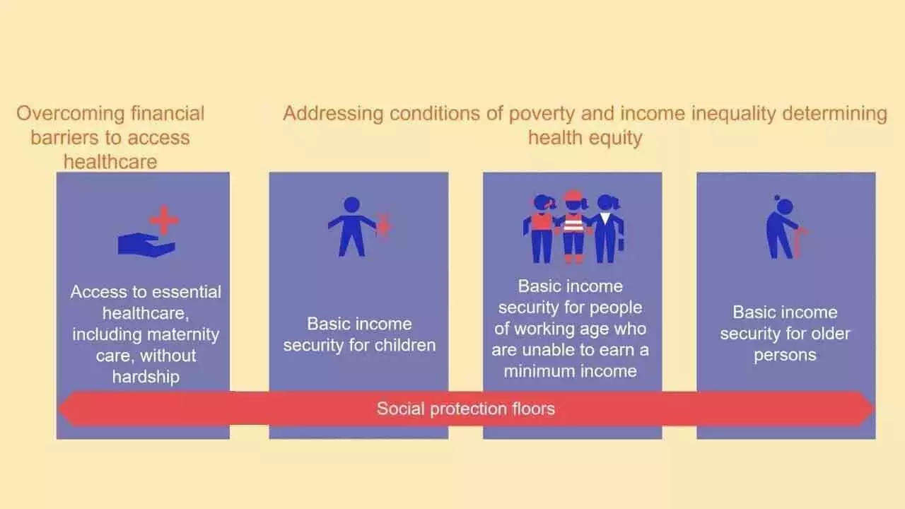 Social Protection Floors Can Ensure Access To Essential Health Care & Basic Income Security Social Protection Floors Can Ensure Access To Essential Health Care & Basic Income Security